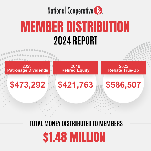 Member Distributions 2024